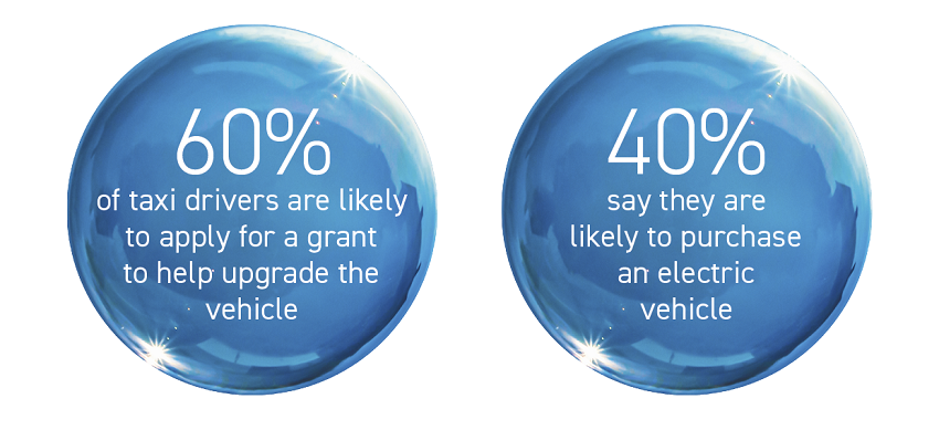 Clean Air Zone compliance updates for Bradford motorists